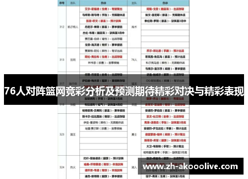 76人对阵篮网竞彩分析及预测期待精彩对决与精彩表现